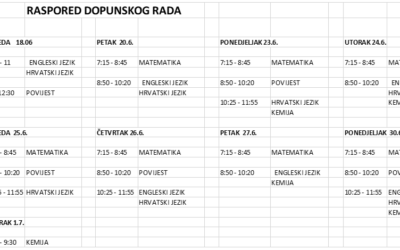 Raspored dopunskog rada